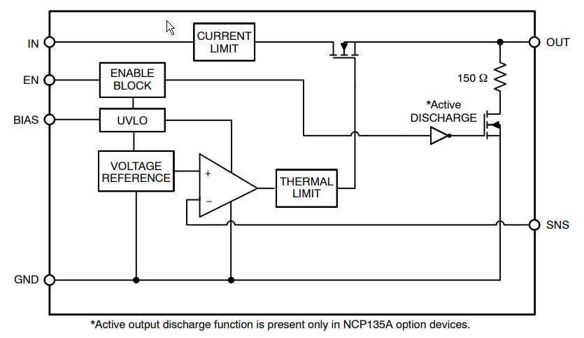 Blockdiagramm - onsemi NCP135 LDO-Regler